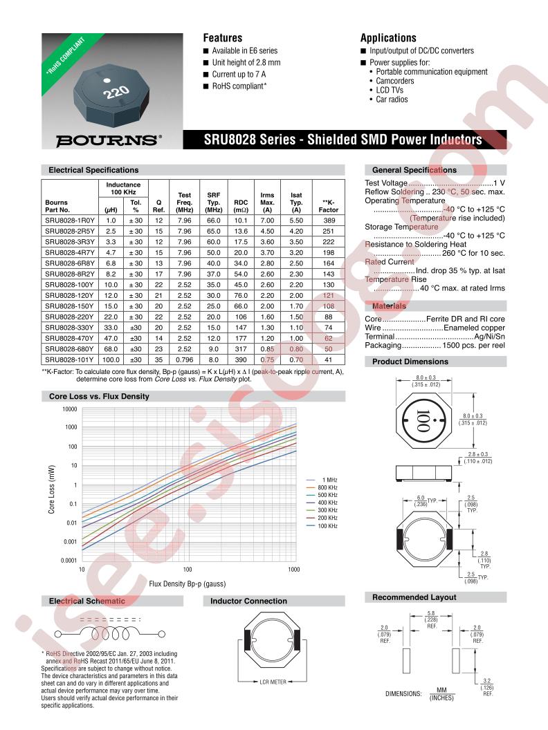 SRU8028-1R0Y