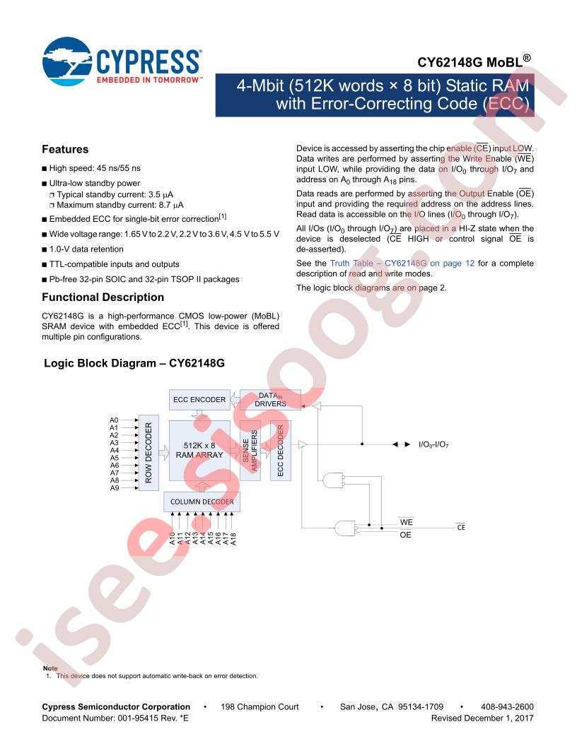 CY62148G-45ZSXI