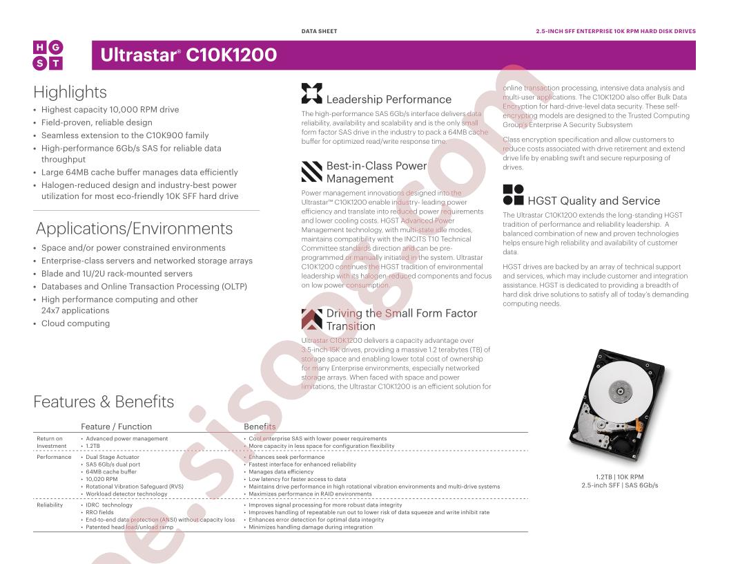 C10K1200
