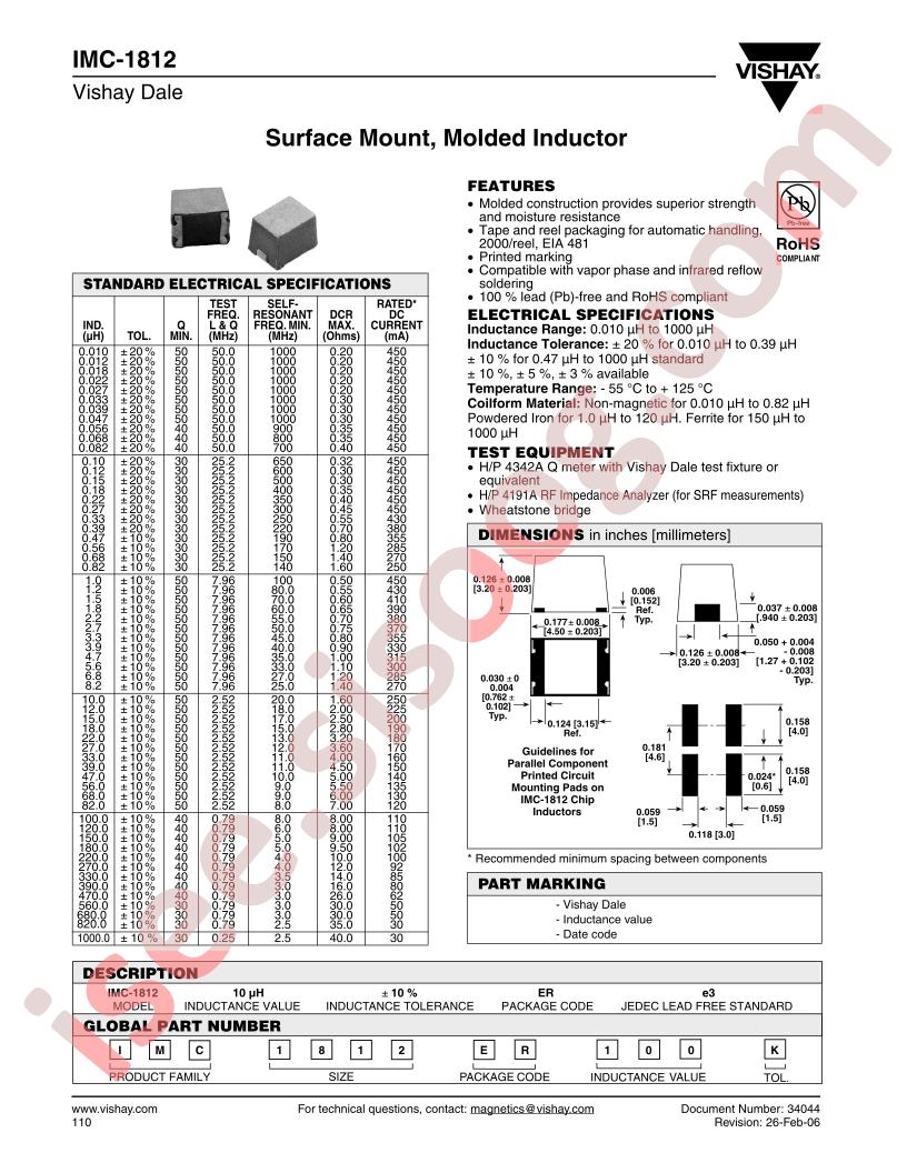 IMC-1812ER0.047-20