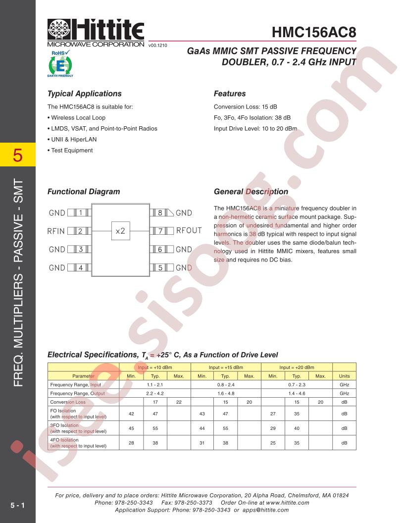 HMC156AC8