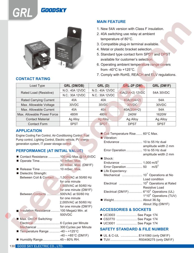 GRL-S-124DMH1F