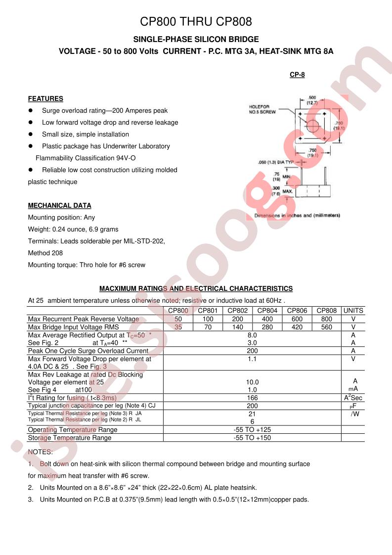 CP801