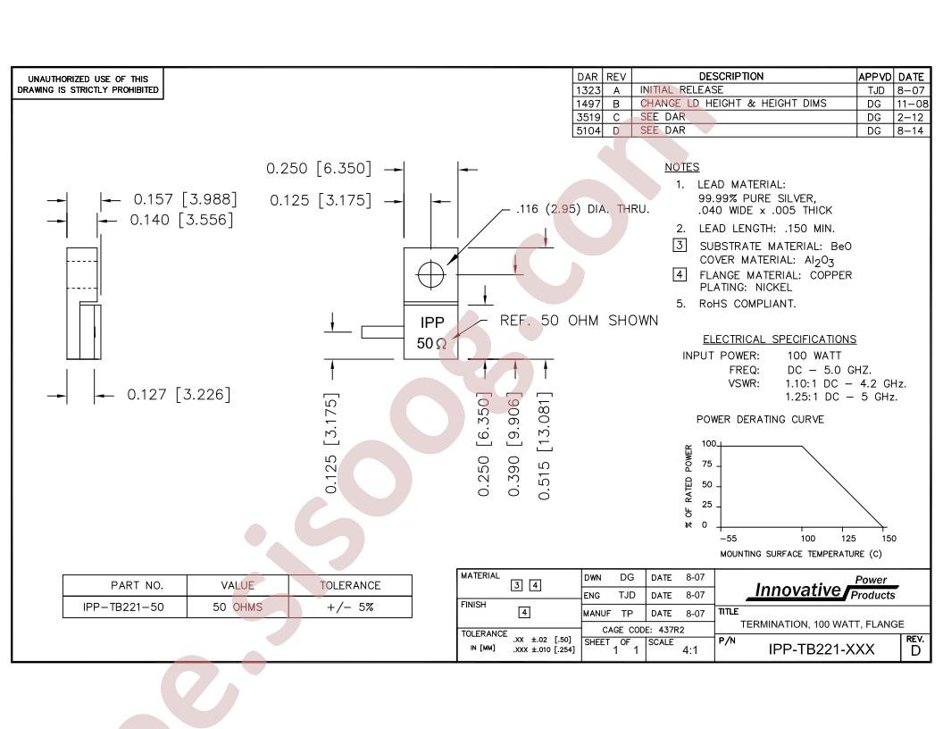 IPP-TB221-50