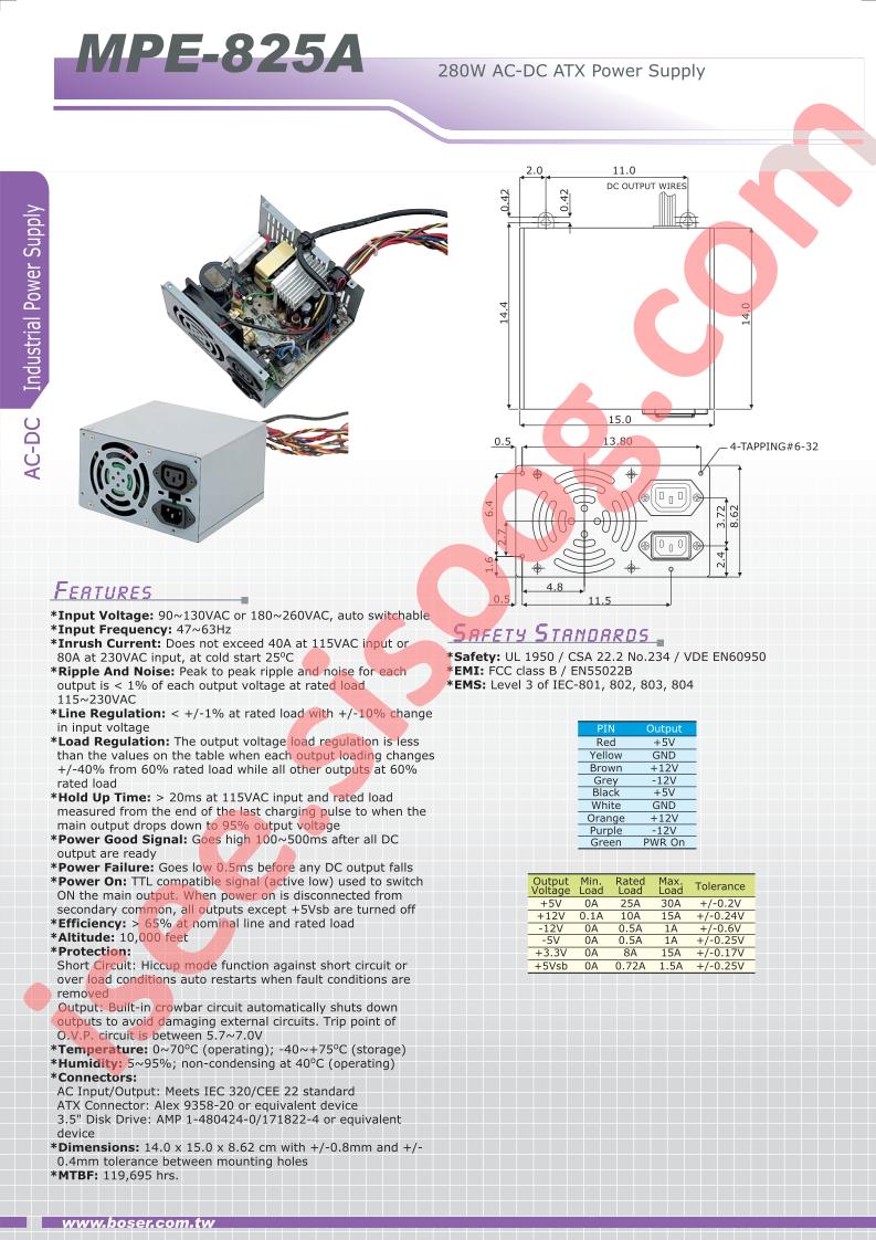 MPE-825A