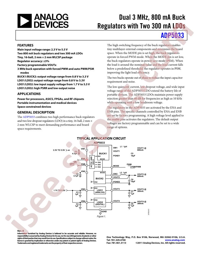 ADP5033