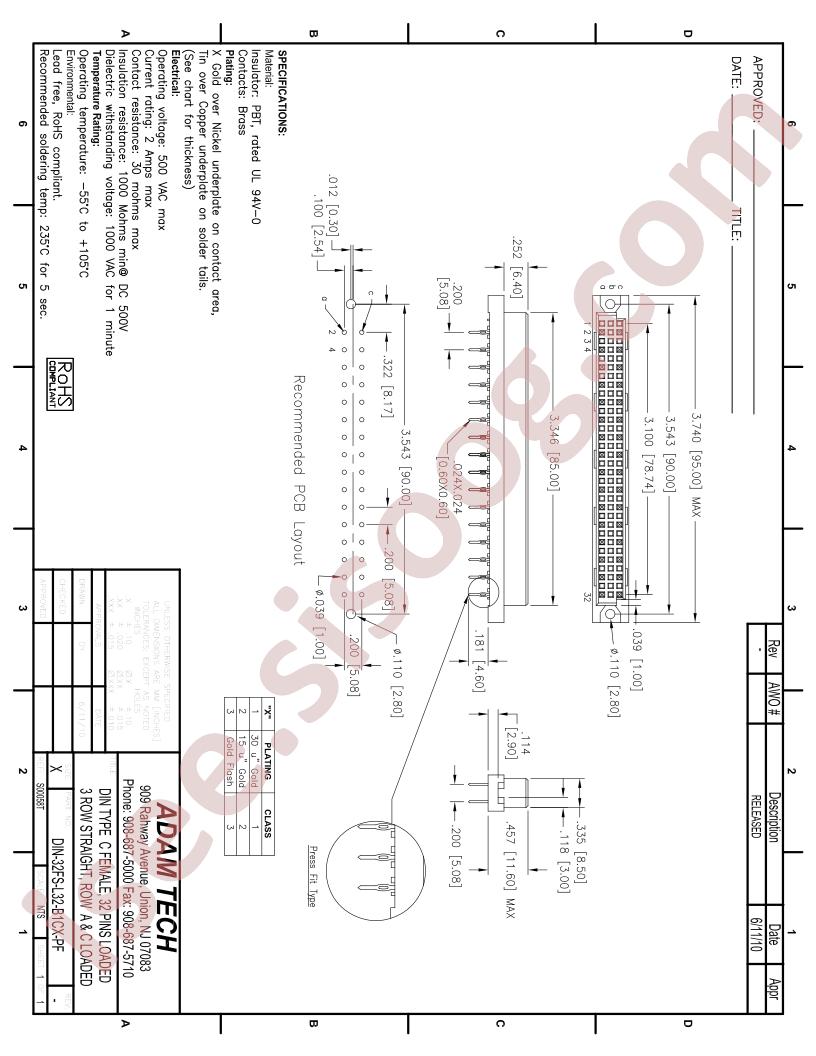 DIN-32FS-L32-B1CX-PF