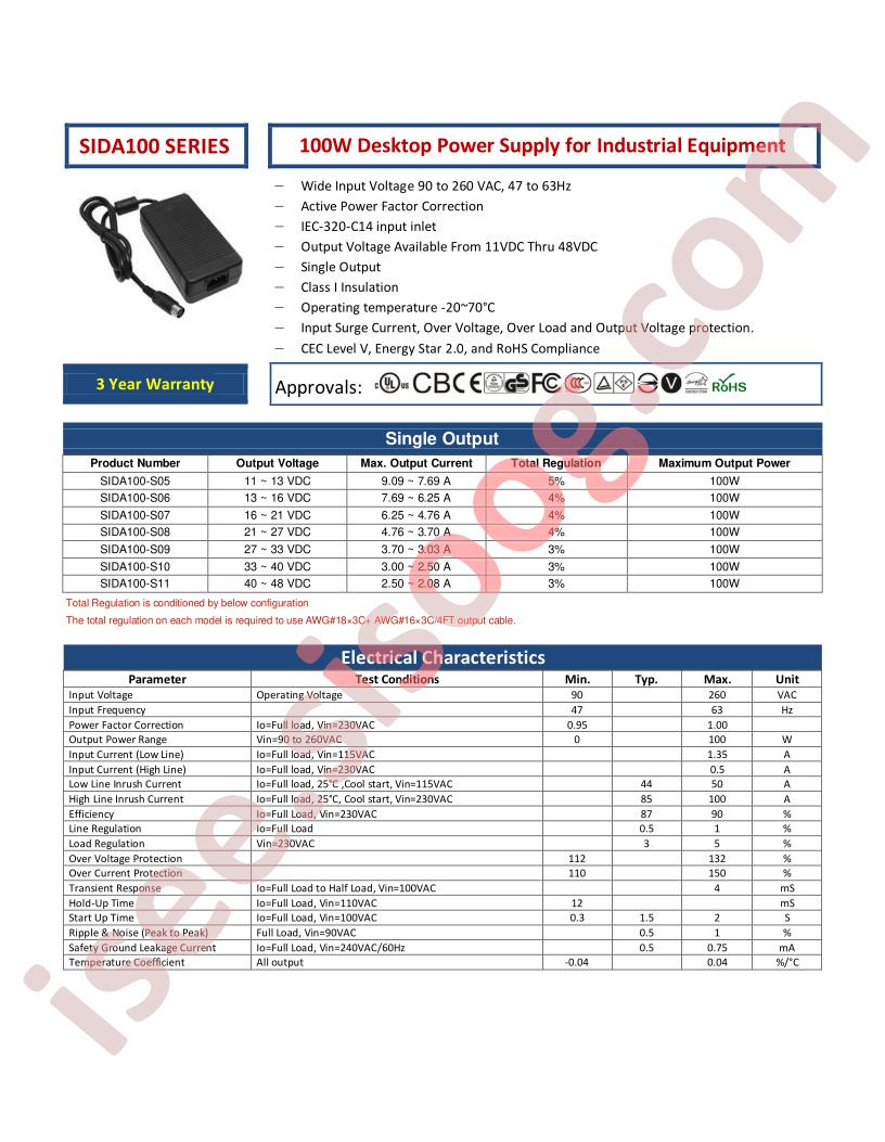 SIDA100-S05