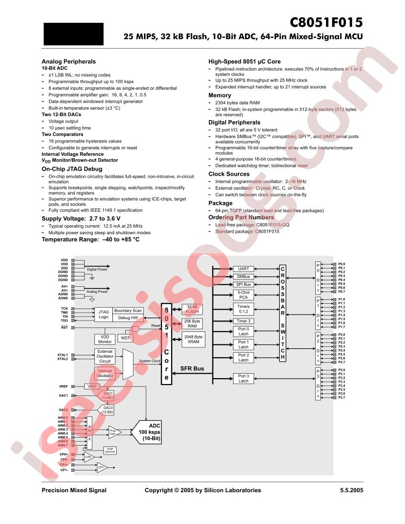 C8051F015