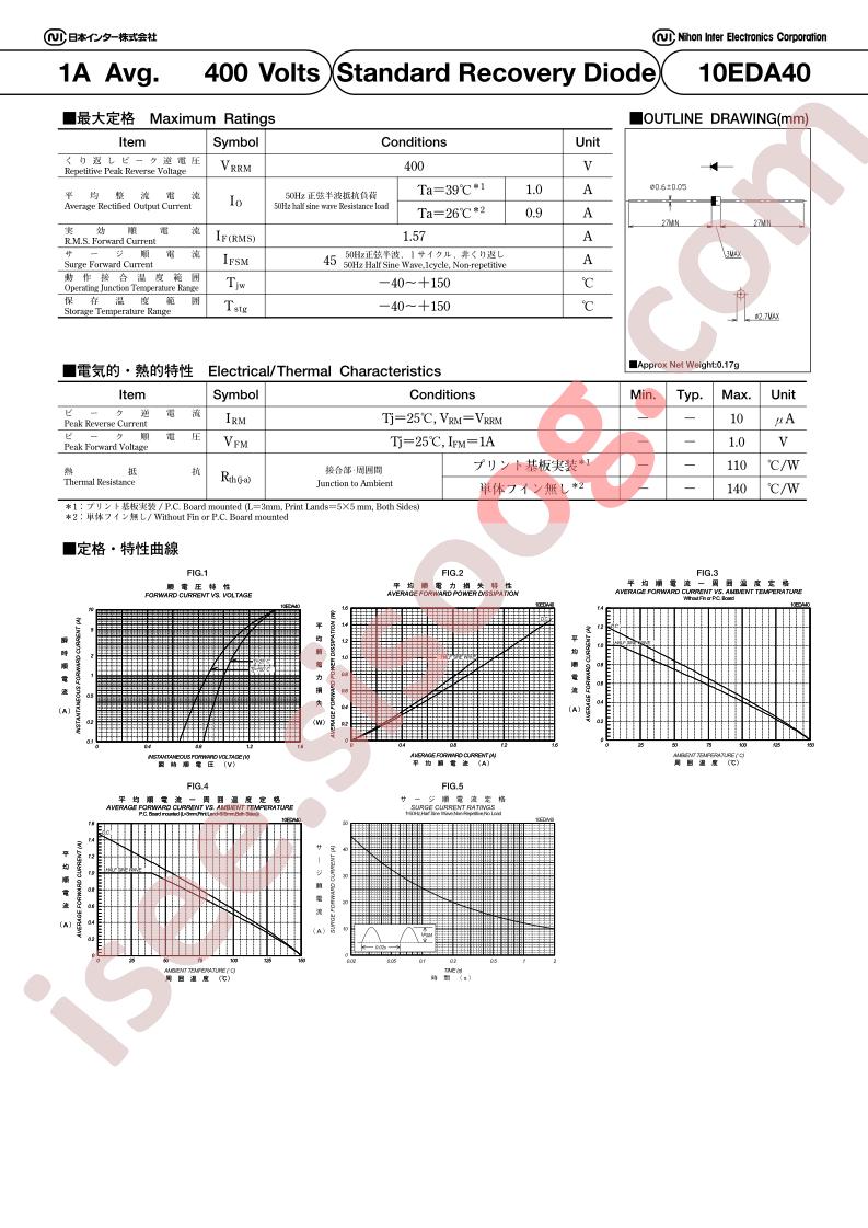 10EDA40_2015