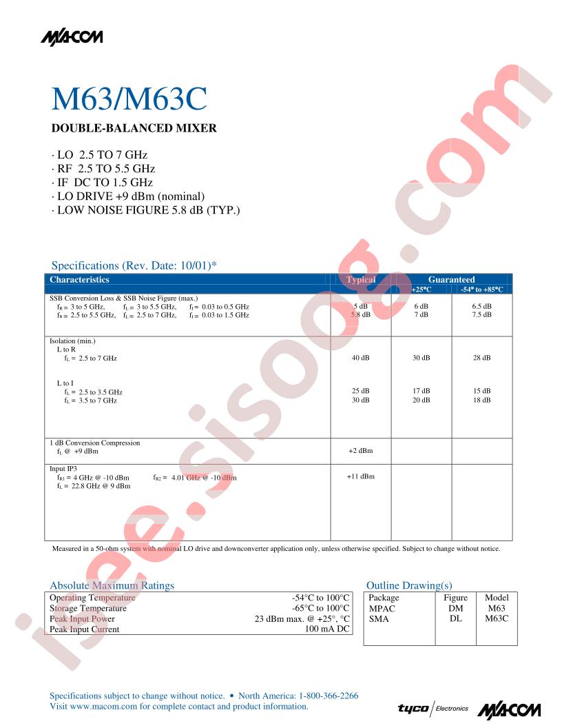 M63M63C