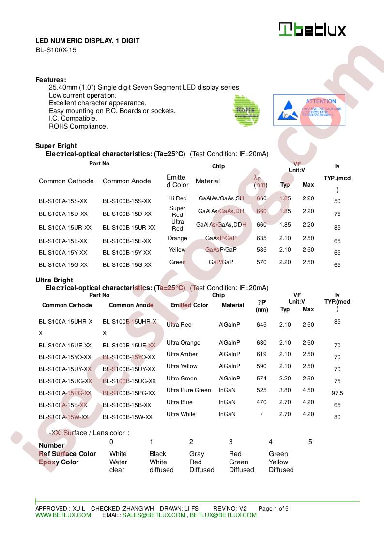 BL-S100A-15UR-XX