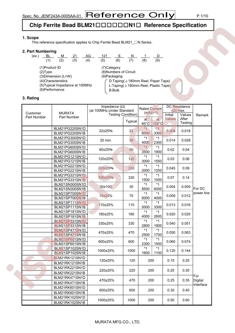 BLM21PG221SN1D