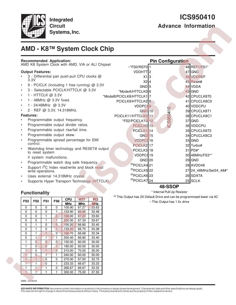 ICS950410
