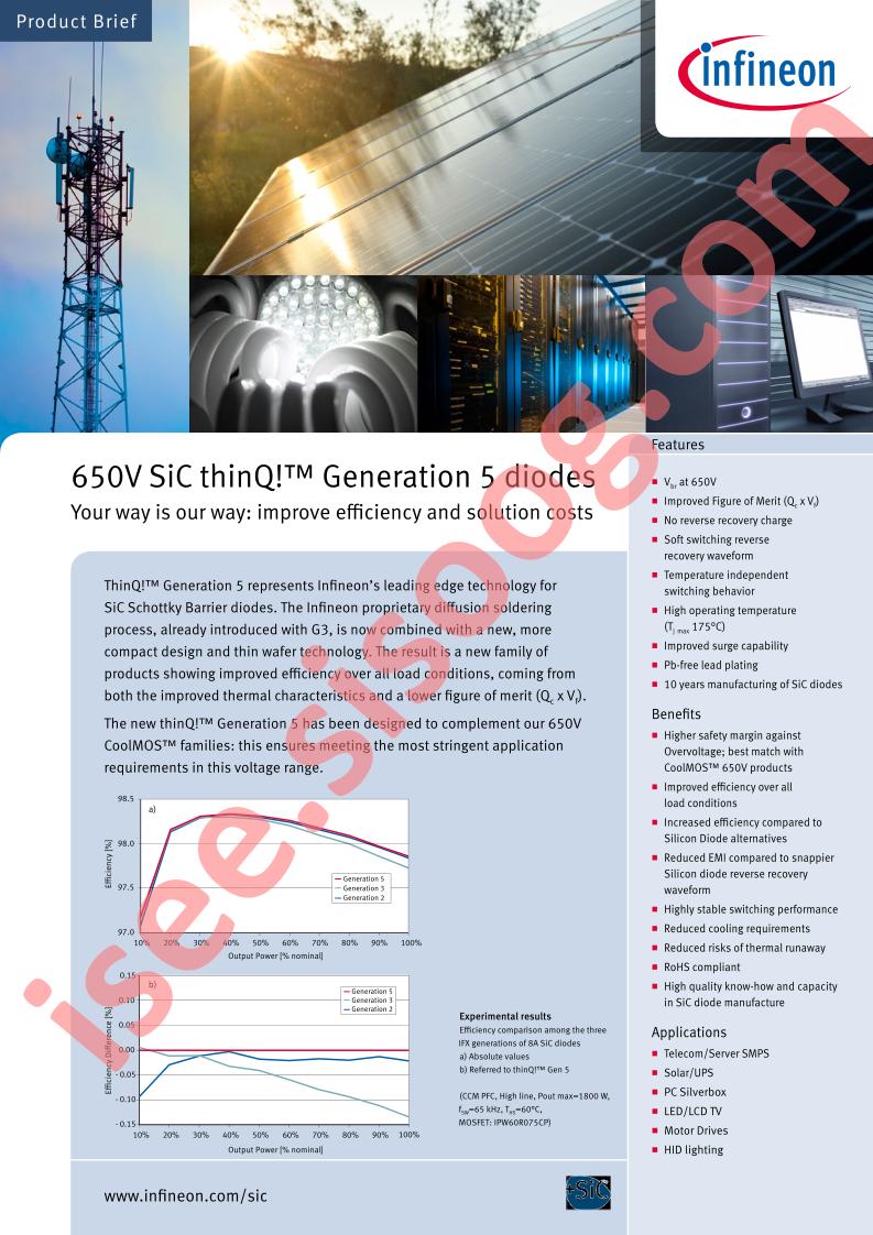 IDW16G65C5