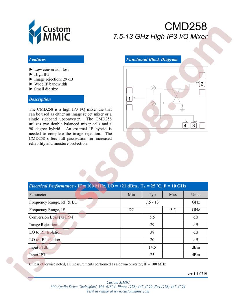 CMD258