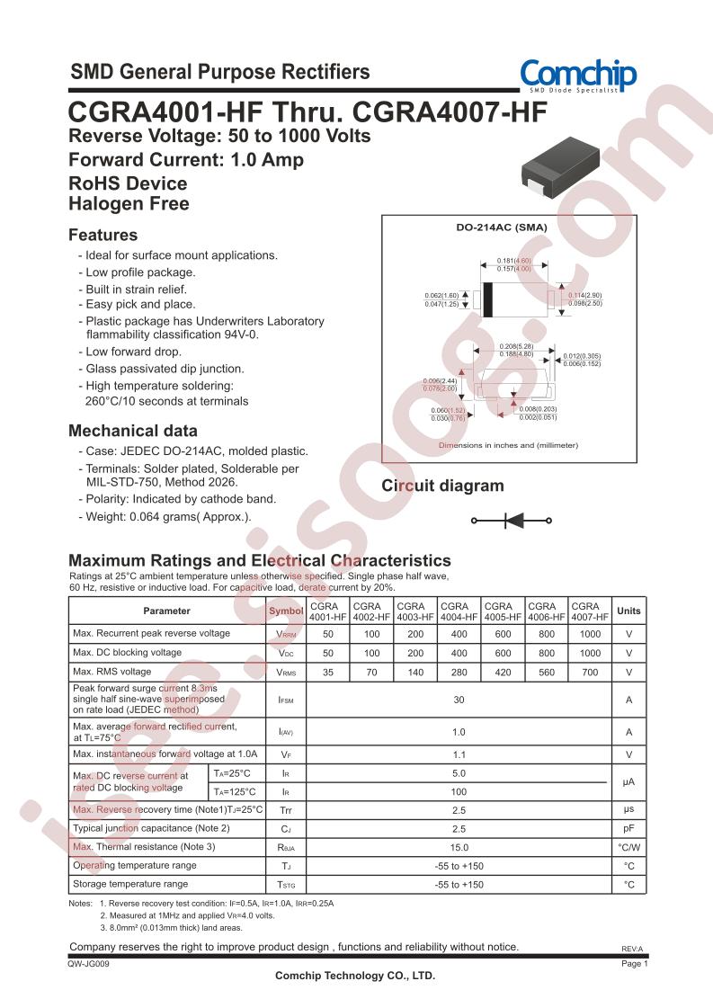 CGRA4001-HF