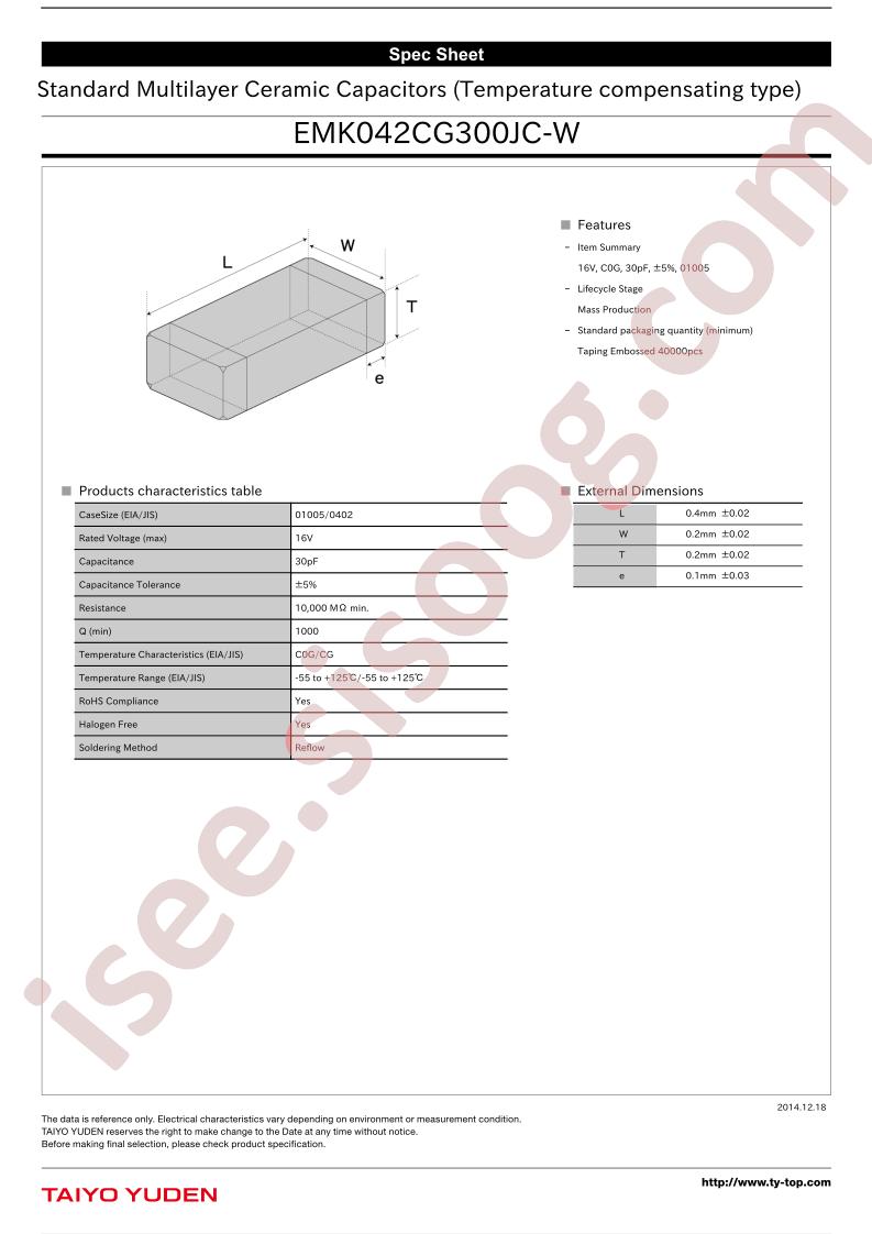 EMK042CG300JC-W