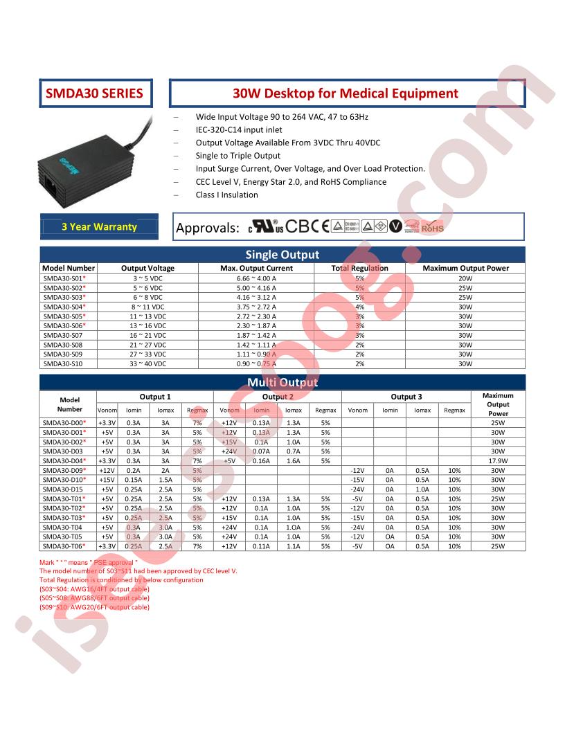 SMDA30-D03