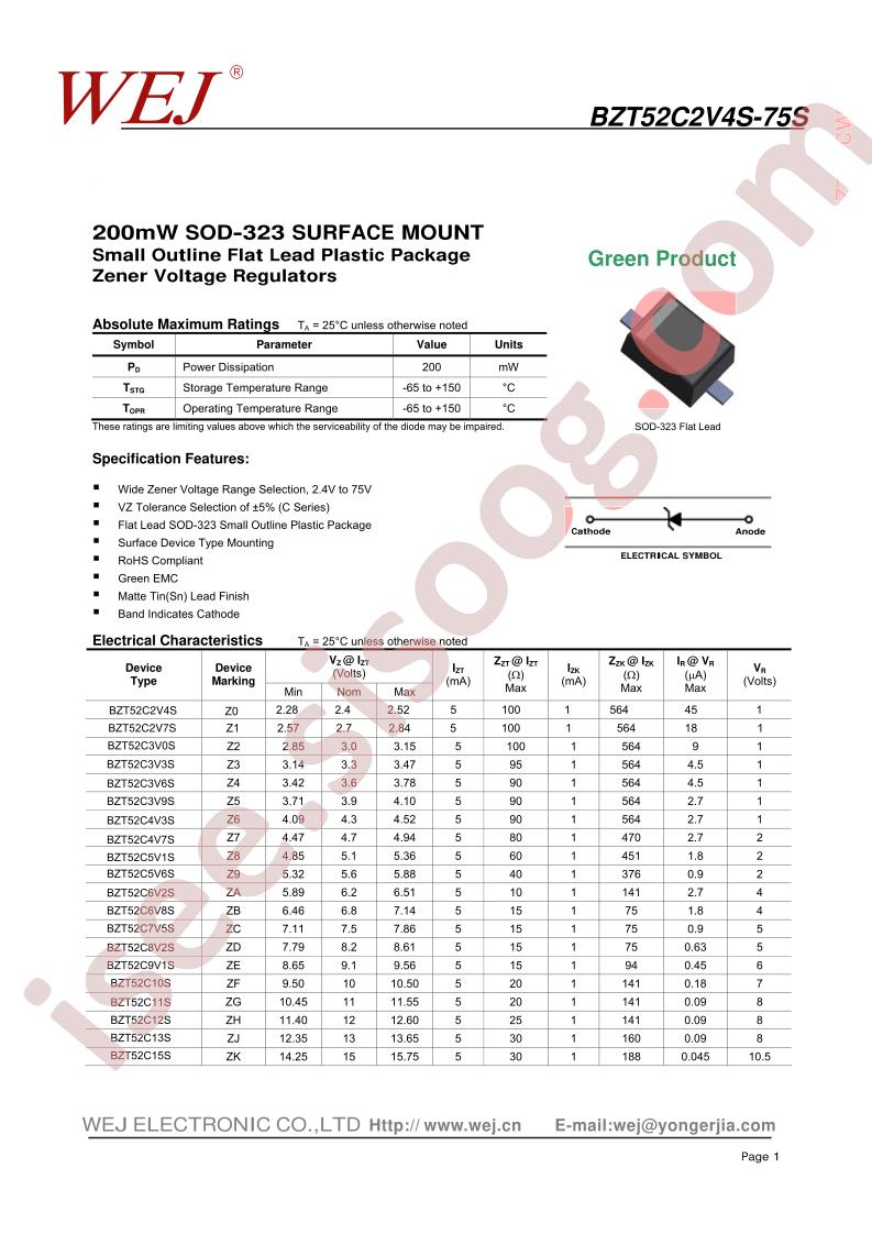 BZT52C2V4S-75S