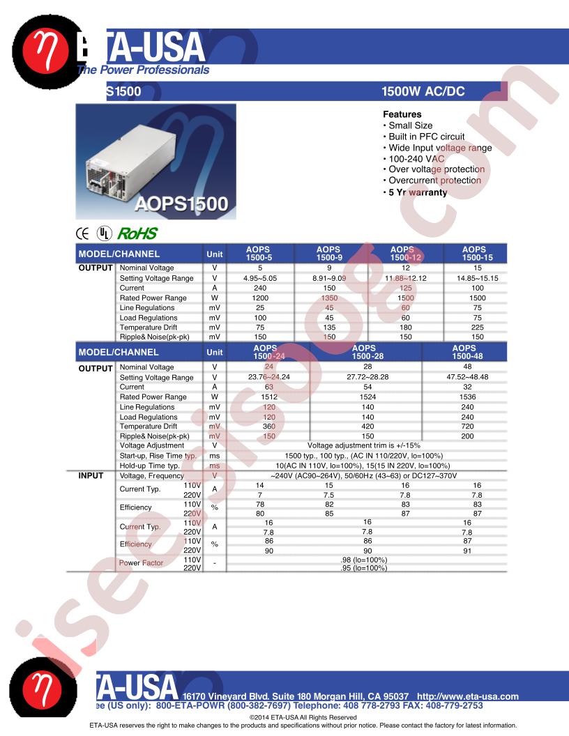 AOPS1500-48
