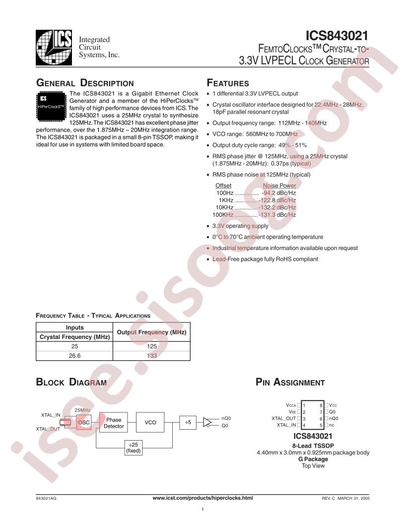 ICS843021AG