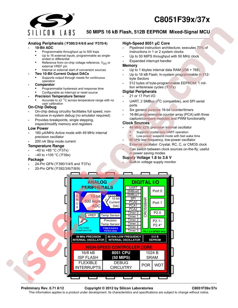 C8051F330-GM