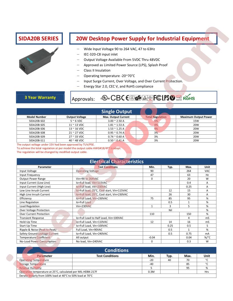 SIDA20B-SERIES