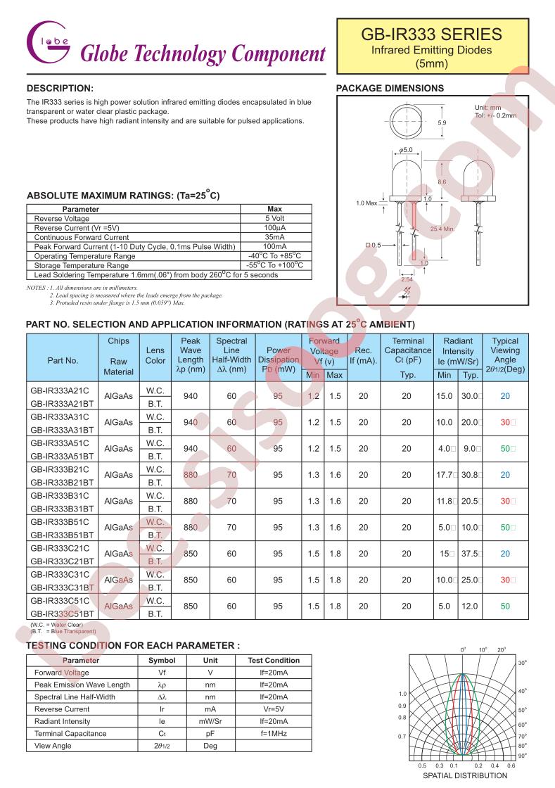 GB-IR333A31C