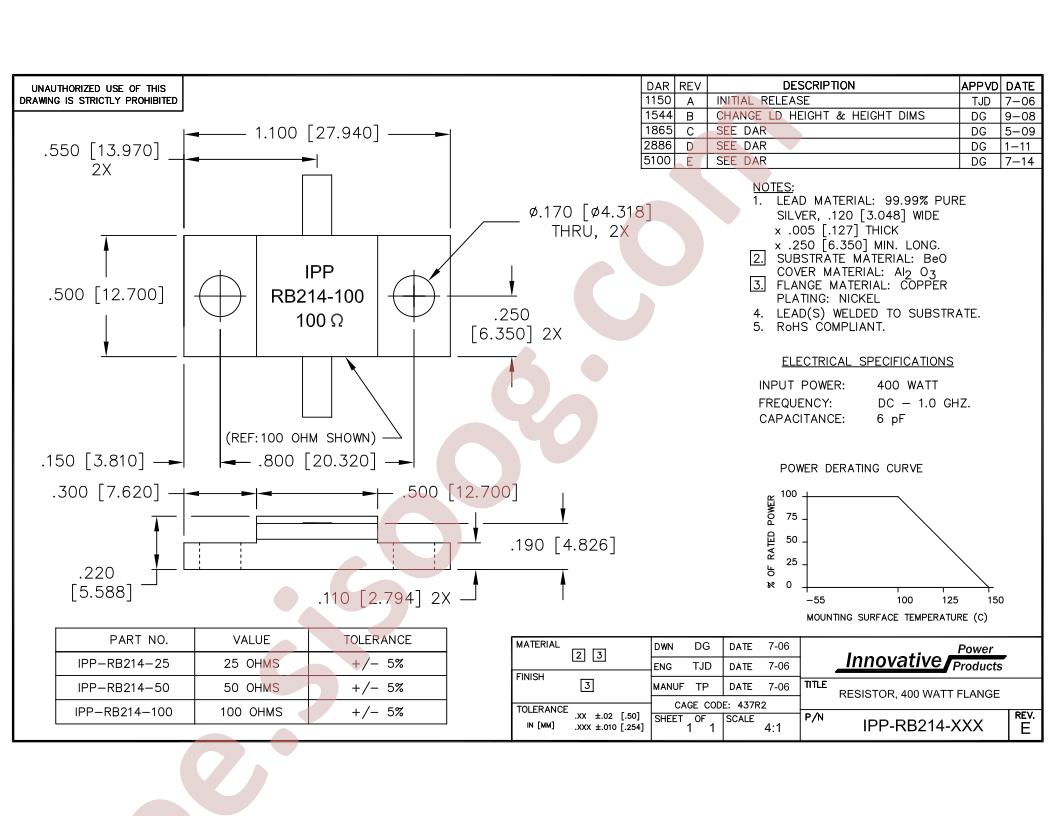 IPP-RB214-25