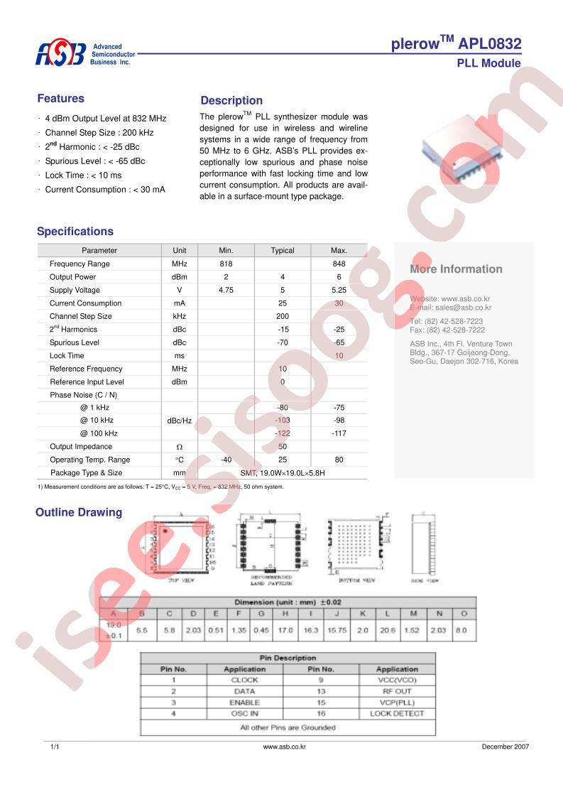 APL0832