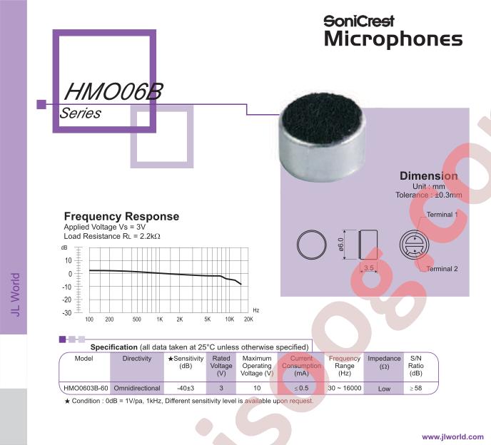 HMO0603B-60