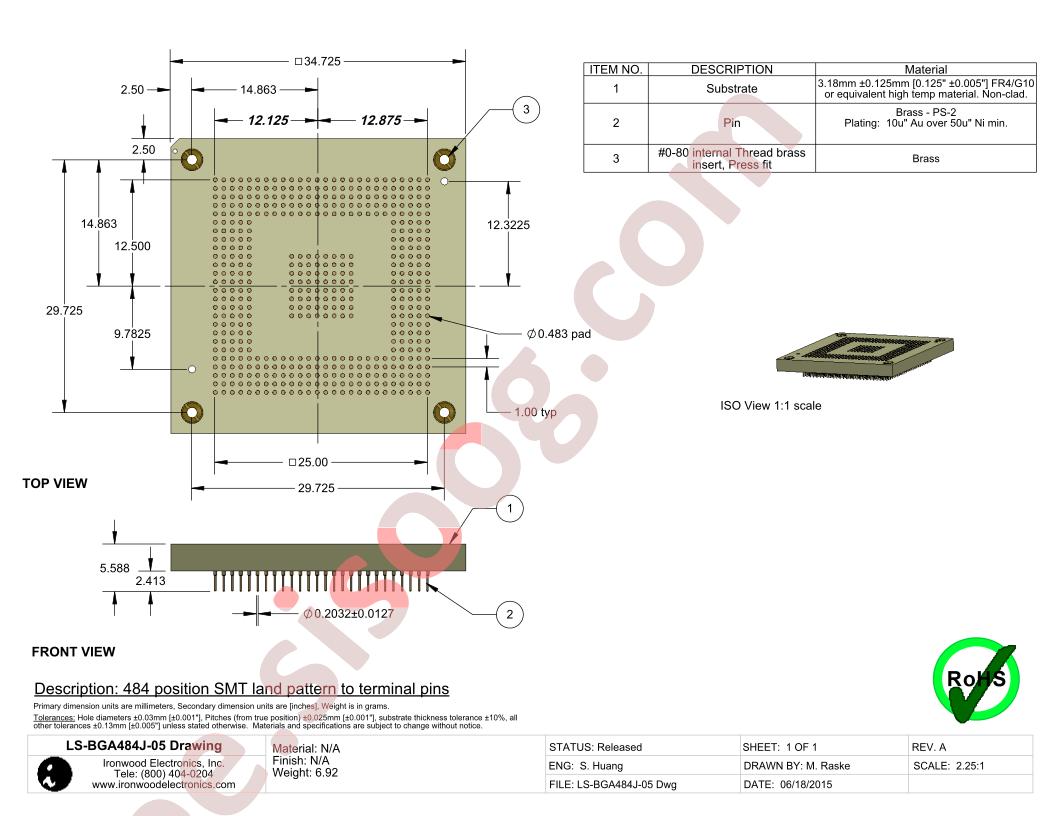 LS-BGA484J-05