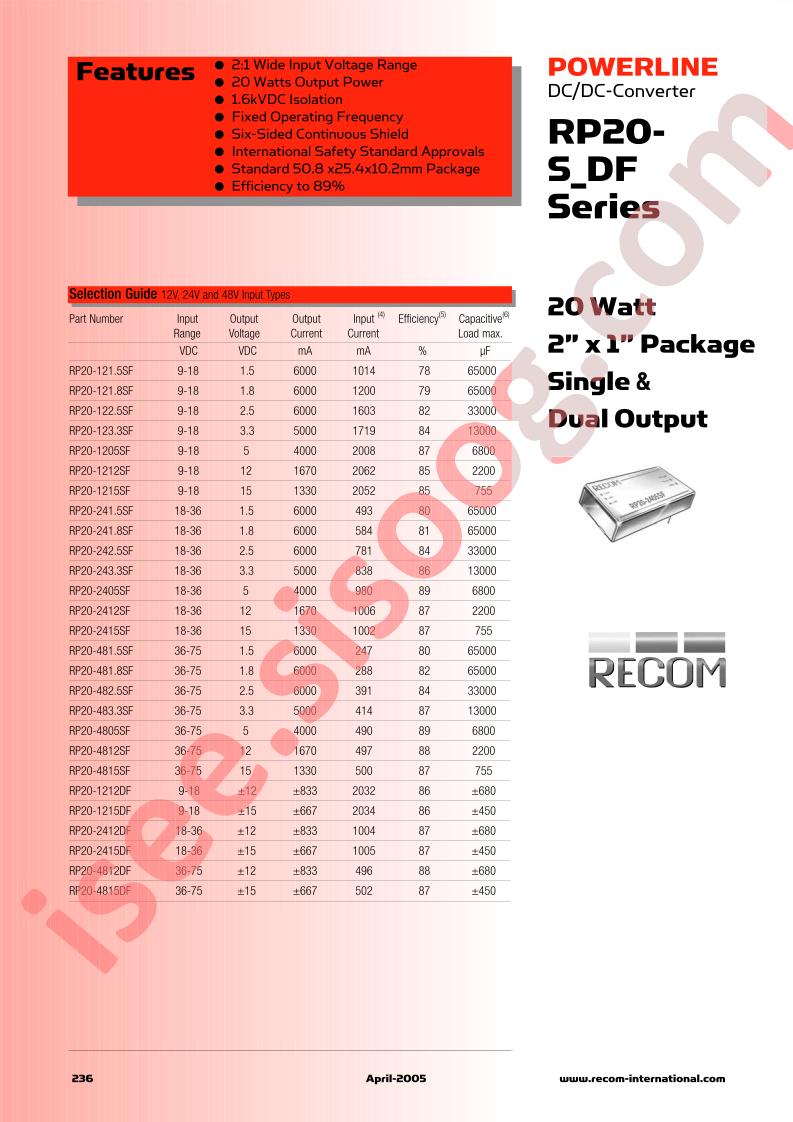 RP20-121.5SF