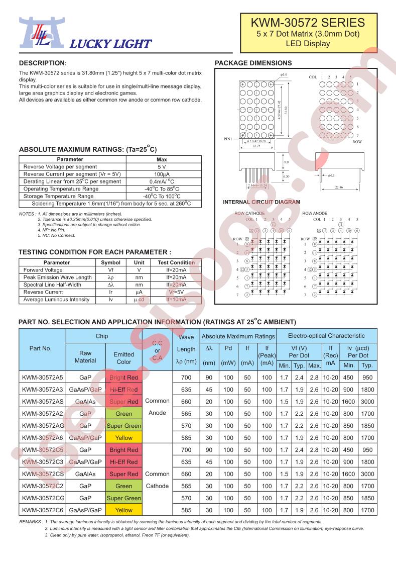 KWM-30572A2