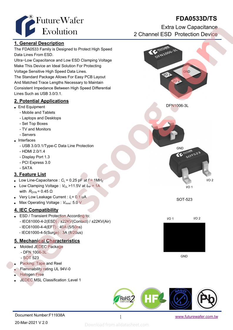 FDA0533D