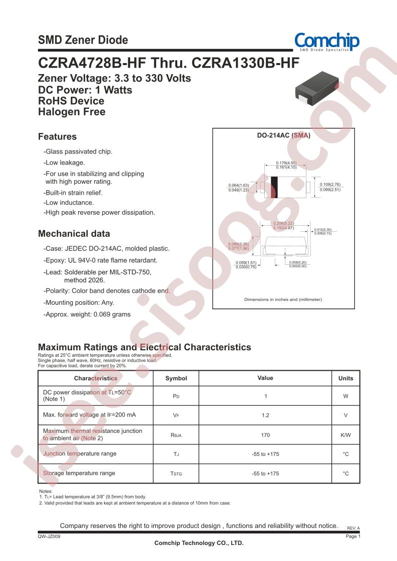 CZRA4754B-HF
