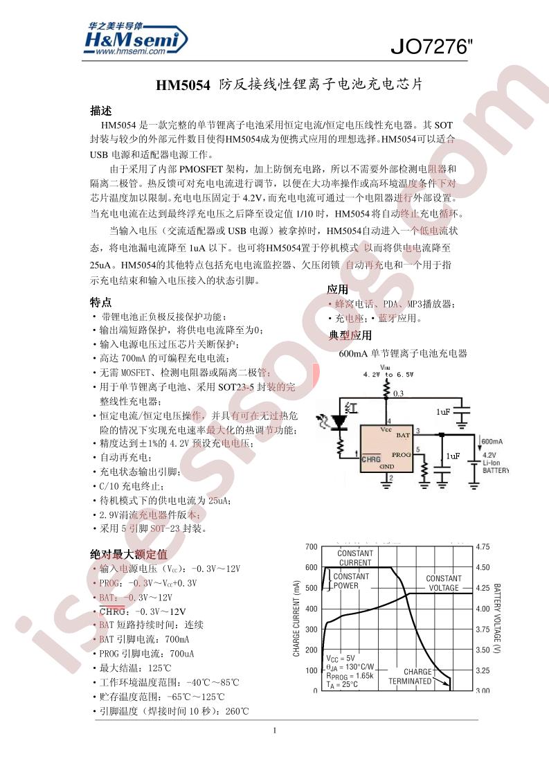 HM5054