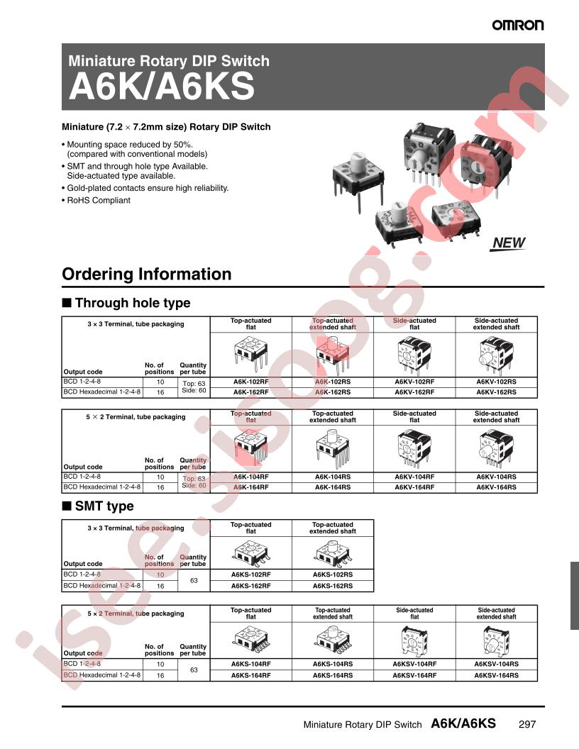 A6KS-104RS-P