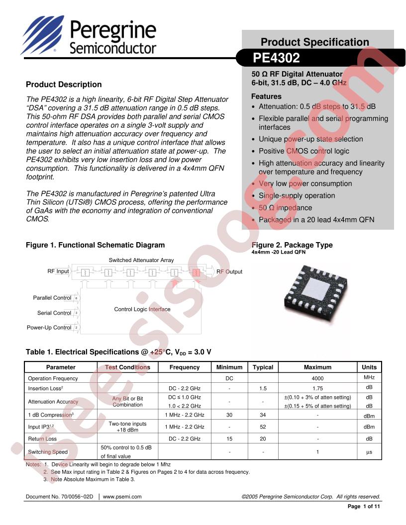 PE4302-EK