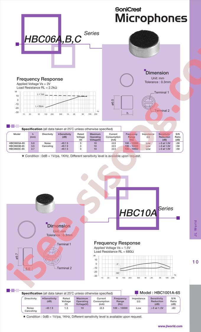 HBC0603B-65