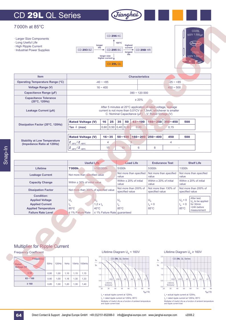 CD29LQL