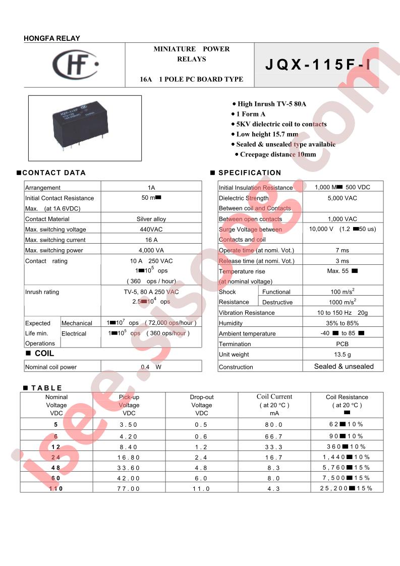 JQX115-F