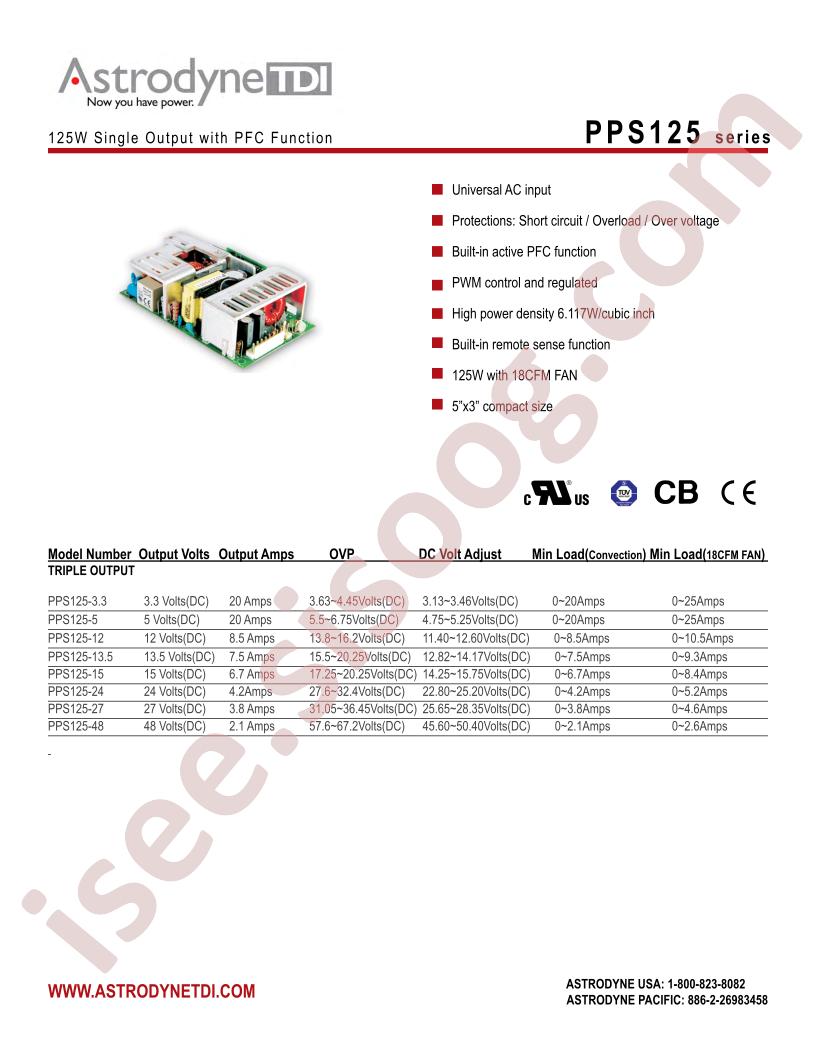 PPS125-24