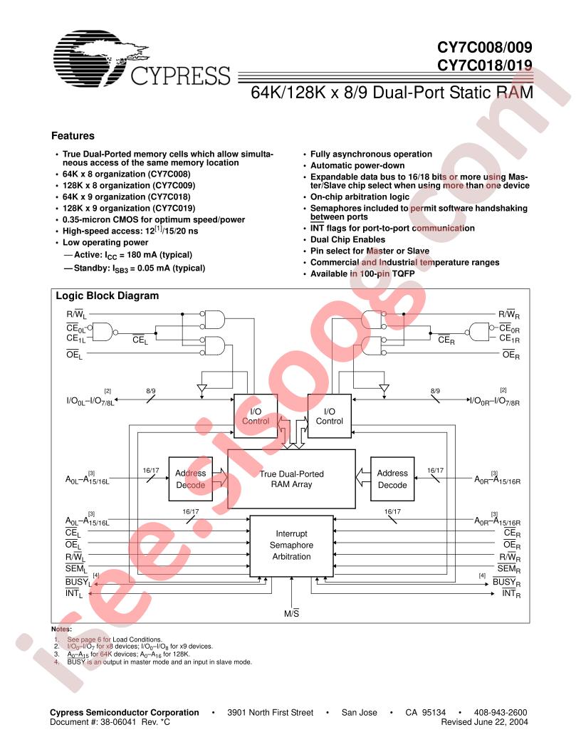 CY7C009-20AC