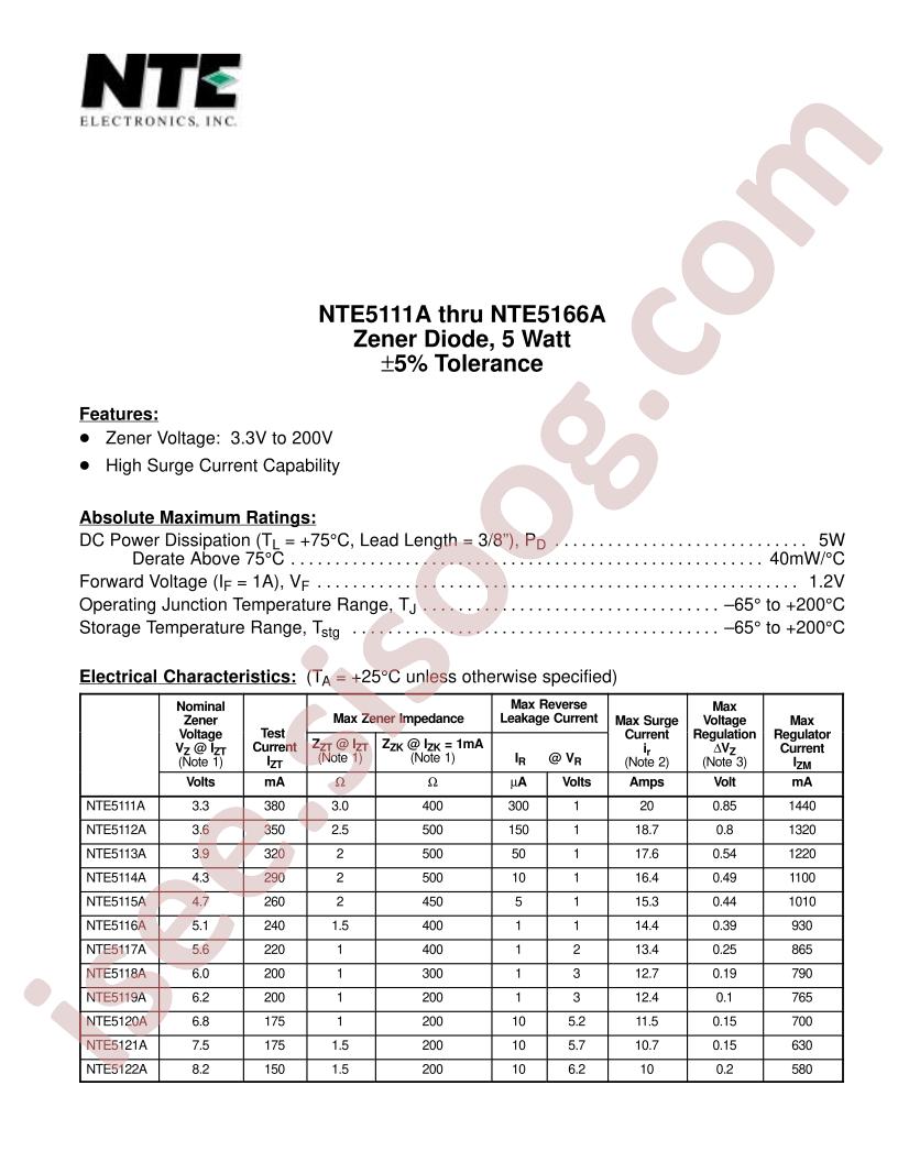 NTE5132A