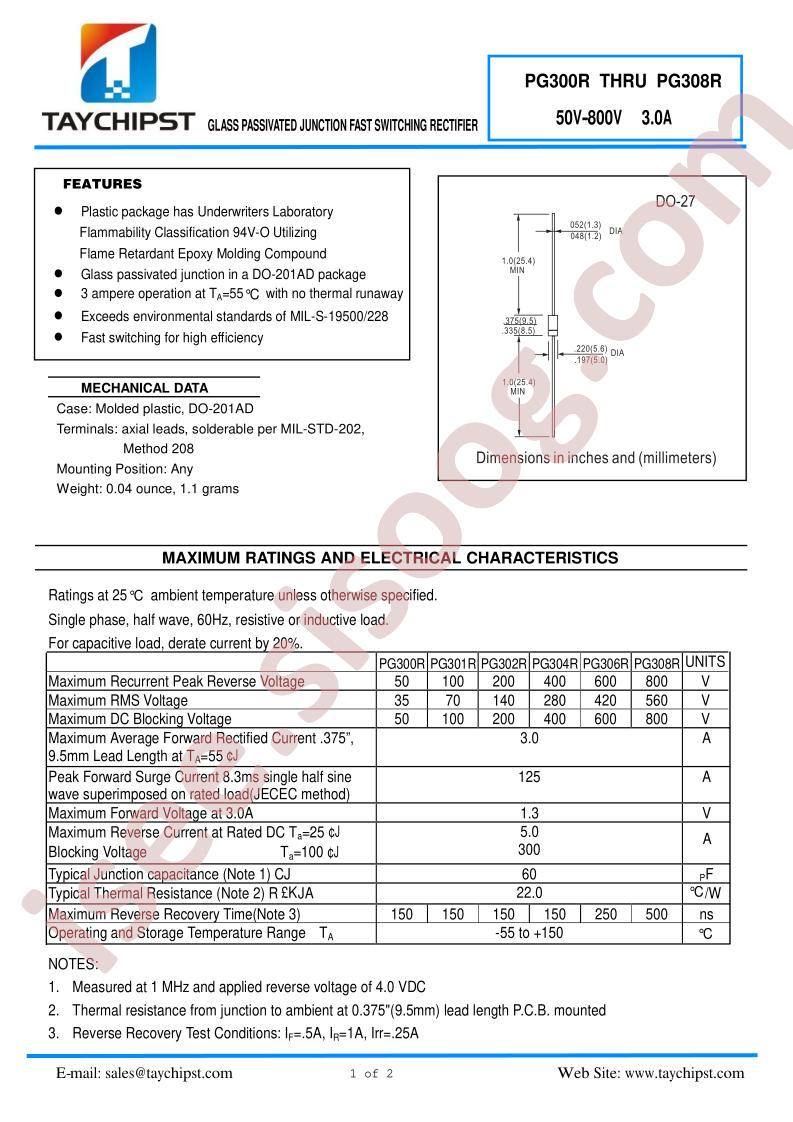 PG306R