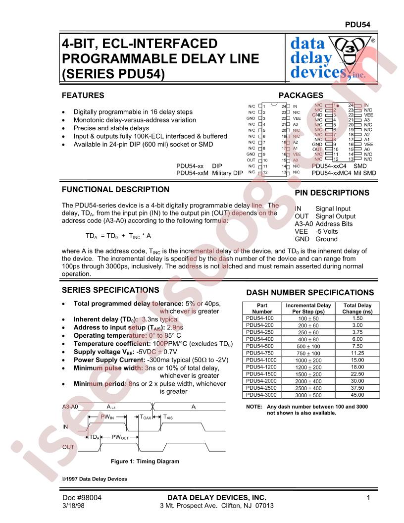 PDU54