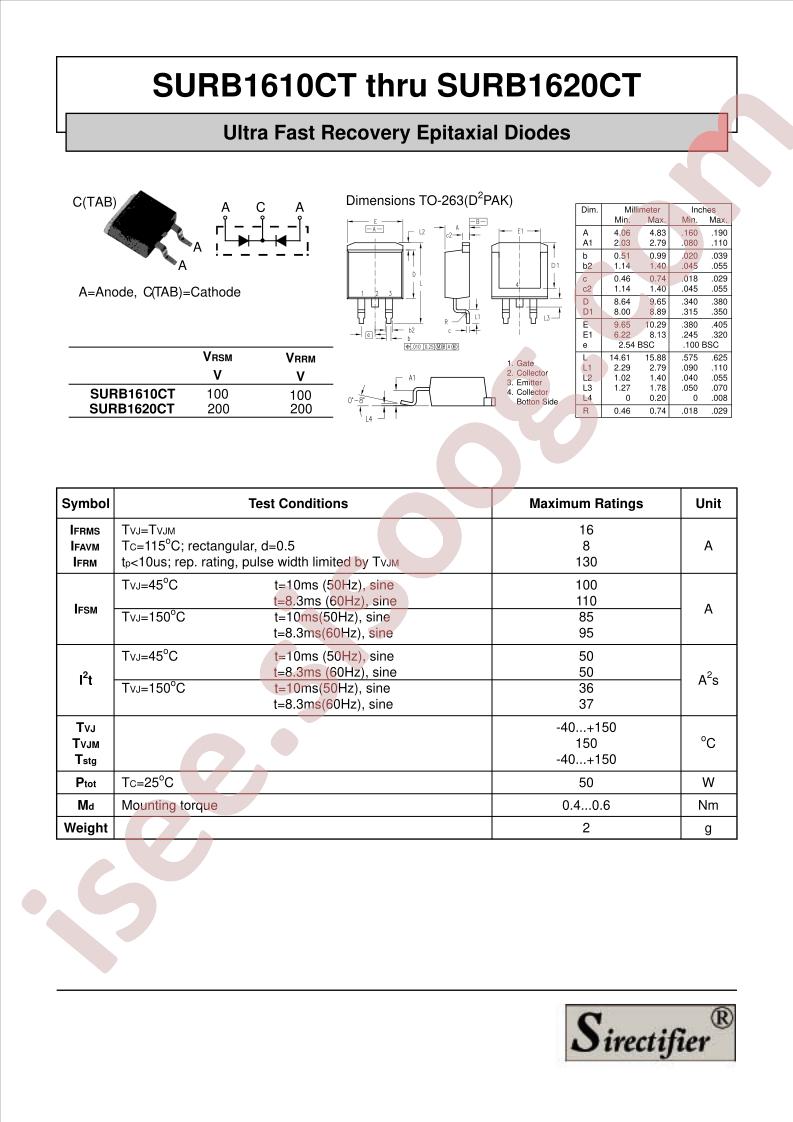 SURB1610CT