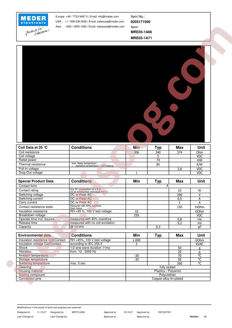 MRE05-1A66